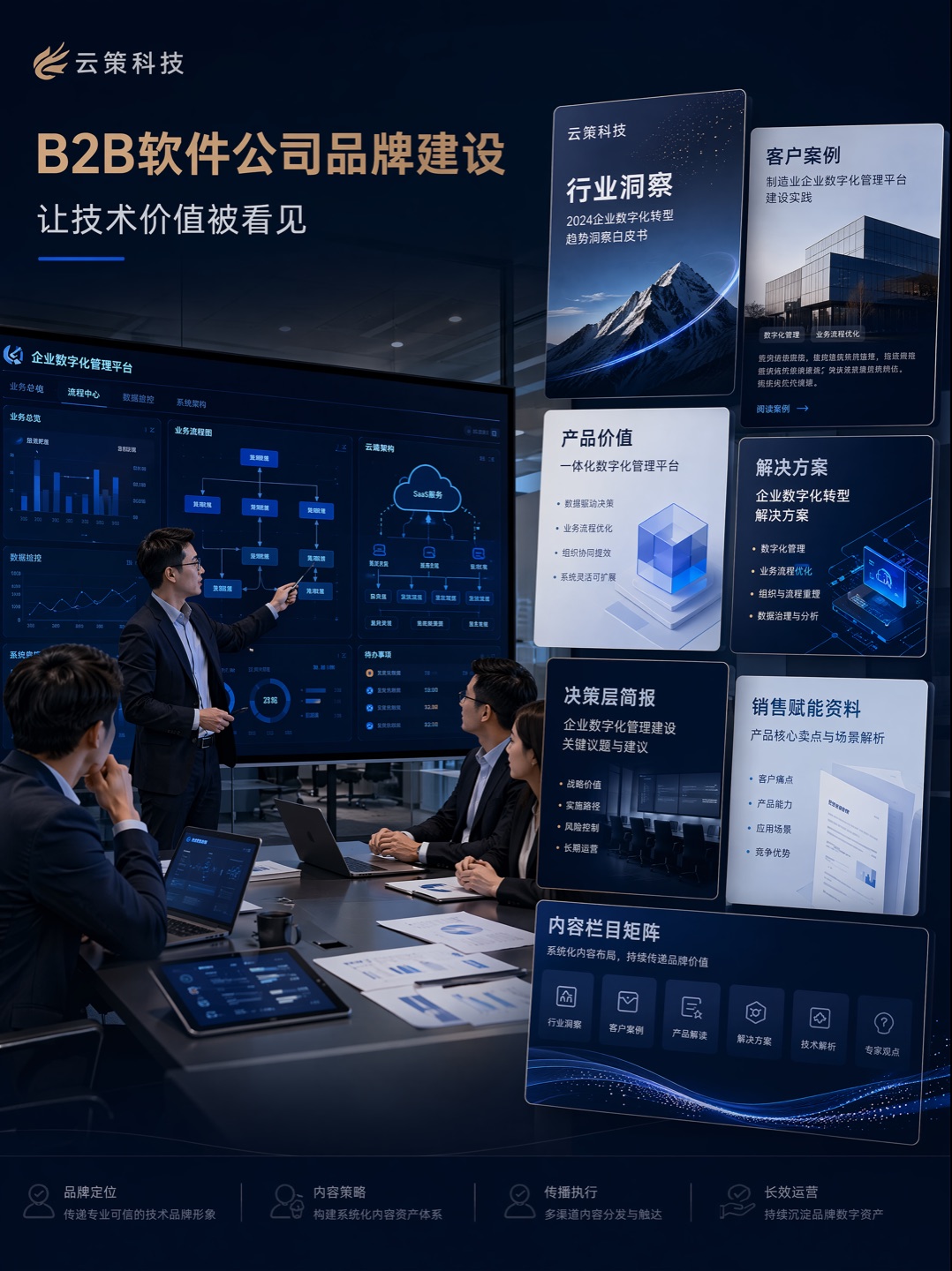 云策科技案例视觉图